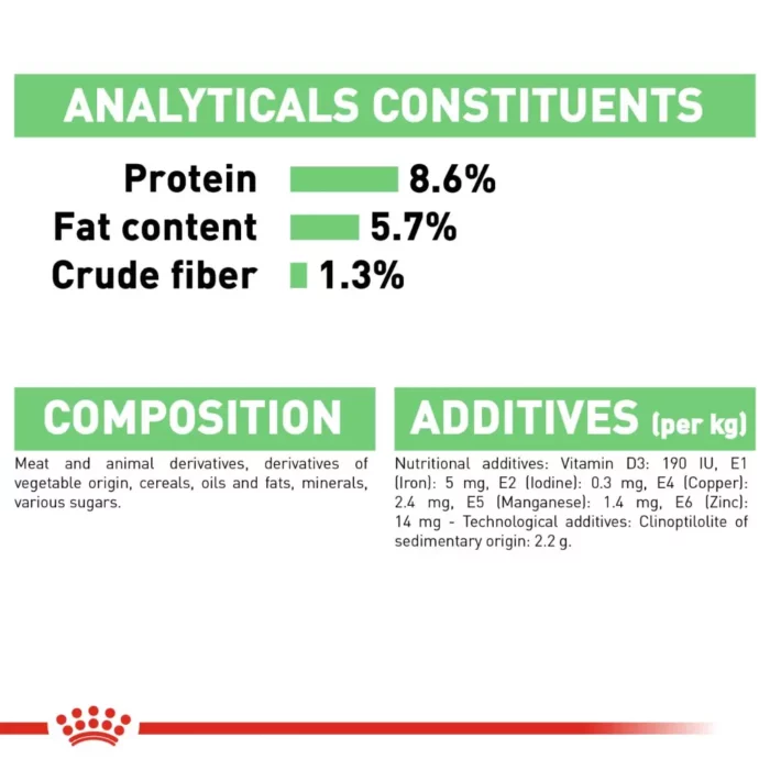 royal-canin-digestive-care-analytical-consituents royal-canin-digestive-care-analytical-consituents