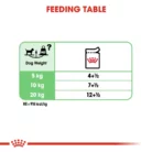 royal-canin-digestive-care-feeding-table