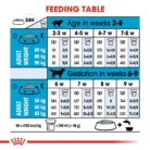 royal-canin-feeding-table