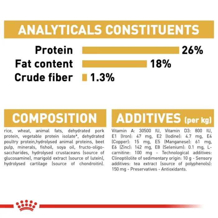 royal-canin-french-bulldog-adult-analytical-constituents royal-canin-french-bulldog-adult-analytical-constituents