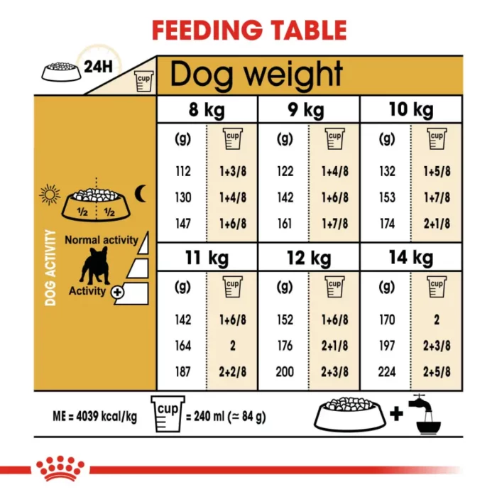 royal-canin-french-bulldog-adult-feeding-table royal-canin-french-bulldog-adult-feeding-table