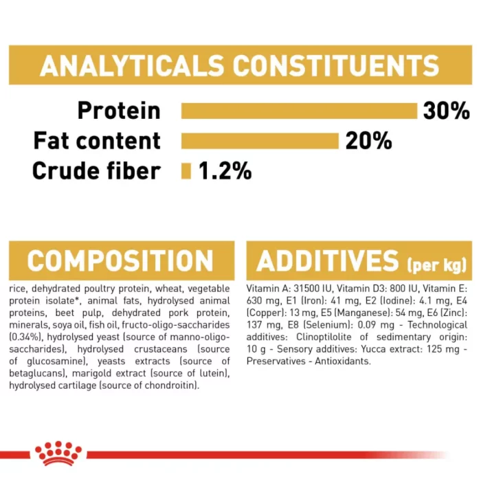 royal-canin-french-bulldog-puppy-analytical-constituents royal-canin-french-bulldog-puppy-analytical-constituents