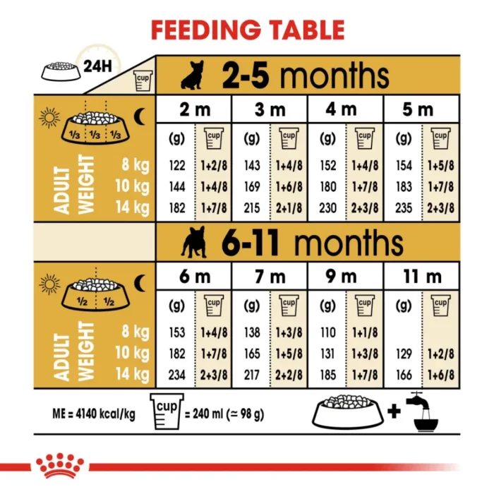 royal-canin-french-bulldog-puppy-feeding-table royal-canin-french-bulldog-puppy-feeding-table