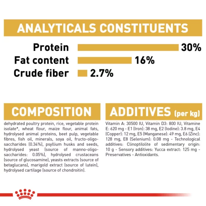royal-canin-german-shepherd-puppy-analytical-constituents royal-canin-german-shepherd-puppy-analytical-constituents