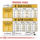 royal-canin-german-shepherd-puppy-feeding-table