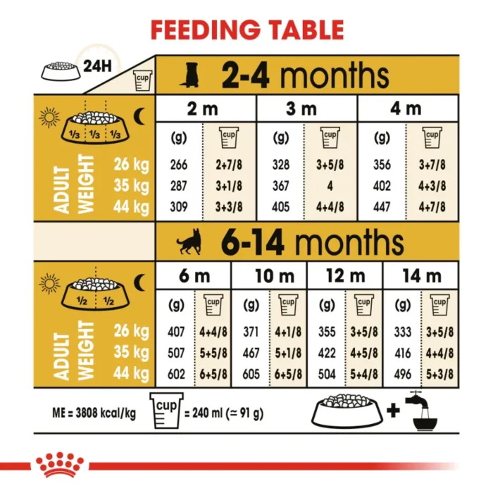 royal-canin-german-shepherd-puppy-feeding-table royal-canin-german-shepherd-puppy-feeding-table