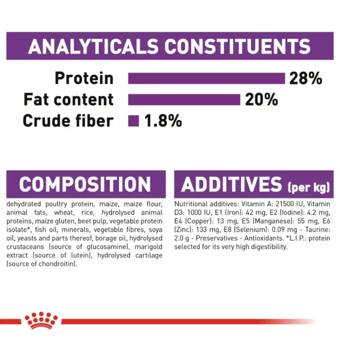 royal-canin-giant-adult-analytical-constituents royal-canin-giant-adult-analytical-constituents