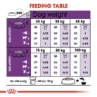 royal-canin-giant-adult-feeding-table
