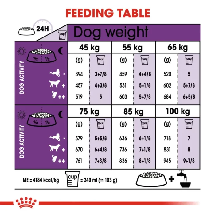 royal-canin-giant-adult-feeding-table royal-canin-giant-adult-feeding-table