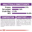 royal-canin-giant-junior-analytical constituents