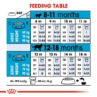 royal-canin-giant-junior-feeding-table