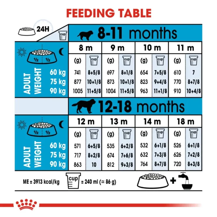 royal-canin-giant-junior-feeding-table royal-canin-giant-junior-feeding-table