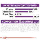 royal-canin-giant-starter-analytical-constituent