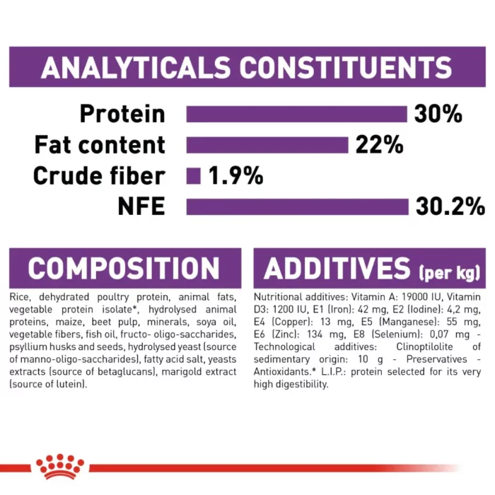 royal-canin-giant-starter-analytical-constituent royal-canin-giant-starter-analytical-constituent