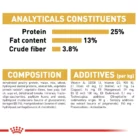 royal-canin-golden-retriever-adult-analytical-constituents
