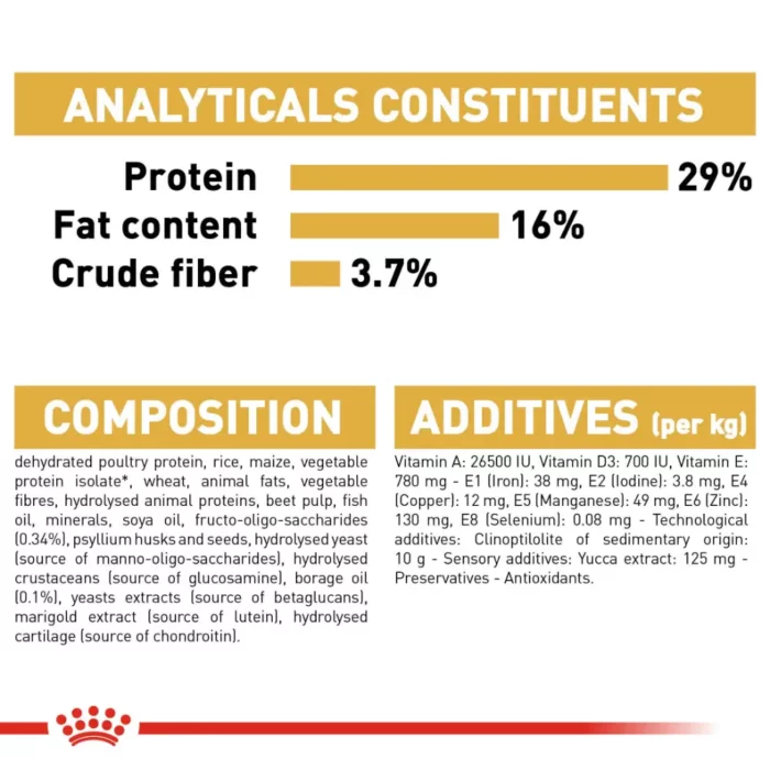 royal-canin-golden-retriever-puppy-analytical-constituents royal-canin-golden-retriever-puppy-analytical-constituents
