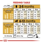 royal-canin-golden-retriever-puppy-feeding-table