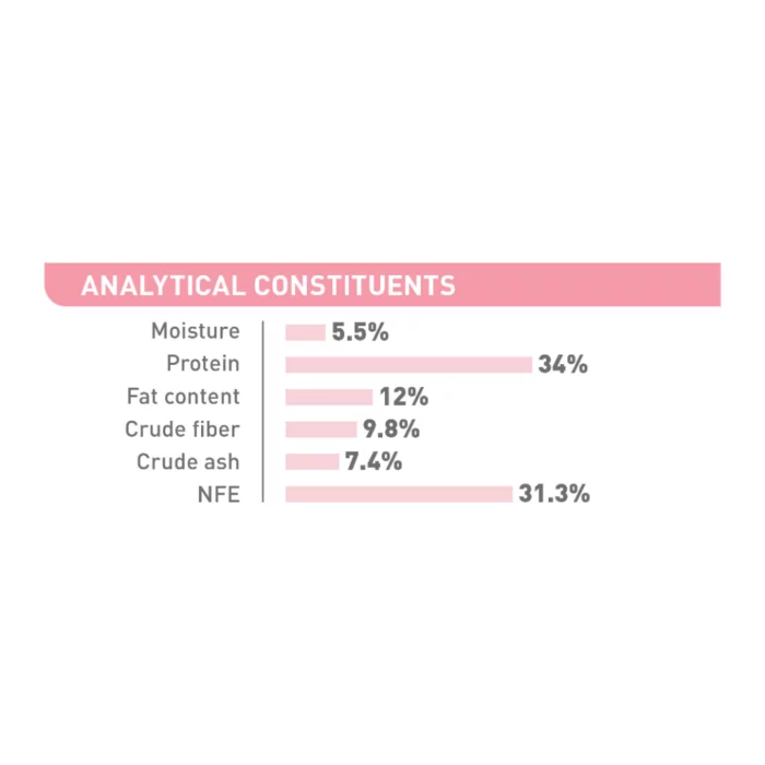royal-canin-kitten-sterilised-analytical-constituents royal-canin-kitten-sterilised-analytical-constituents