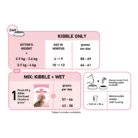 royal-canin-kitten-sterilised-feeding-table