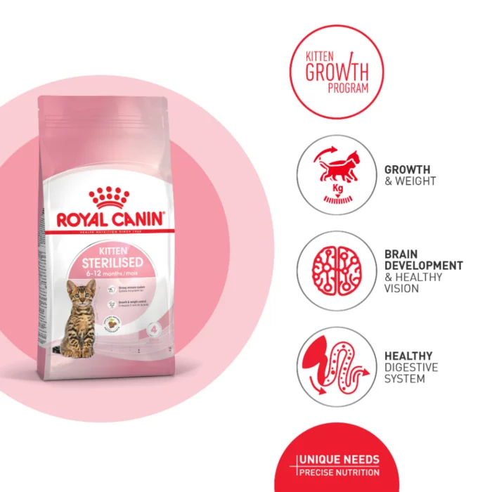 royal-canin-kitten-sterilised-nutriotion royal-canin-kitten-sterilised-nutriotion