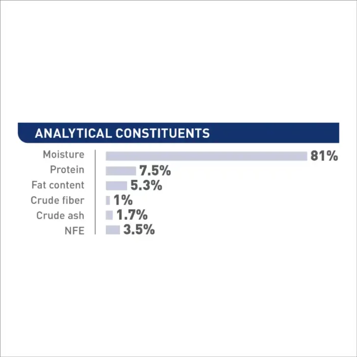 royal-canin-maxi-adult-enhanced-digestive-health-analytical-constituents royal-canin-maxi-adult-enhanced-digestive-health-analytical-constituents