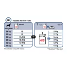 royal-canin-maxi-adult-enhanced-digestive-health-feeding-table