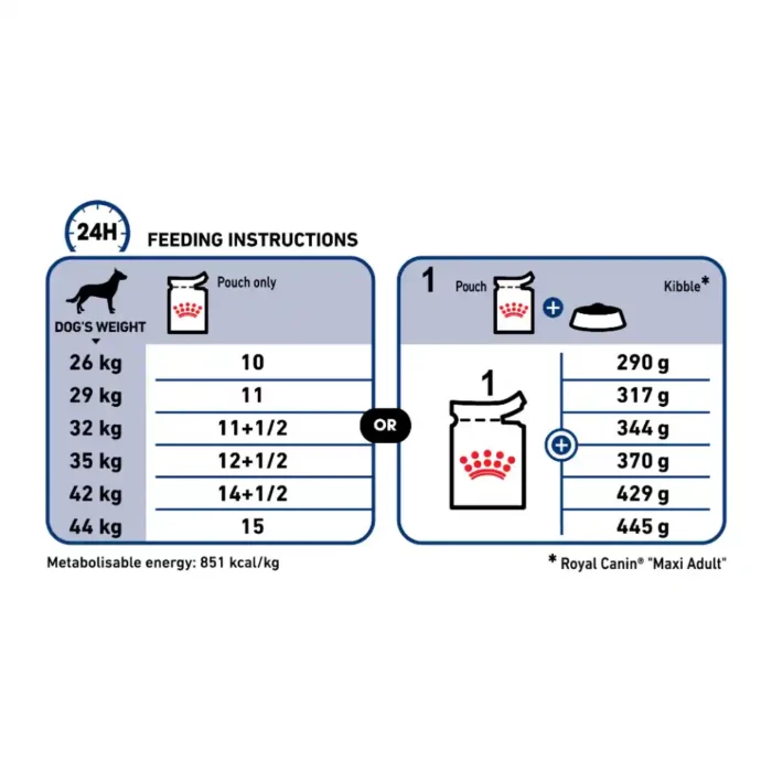 royal-canin-maxi-adult-enhanced-digestive-health-feeding-table royal-canin-maxi-adult-enhanced-digestive-health-feeding-table