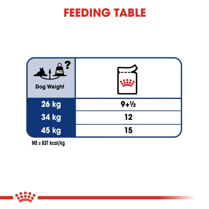royal-canin-maxi-ageing-feeding-table royal-canin-maxi-ageing-feeding-table