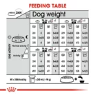 royal-canin-maxi-digestive-care-feeding-table