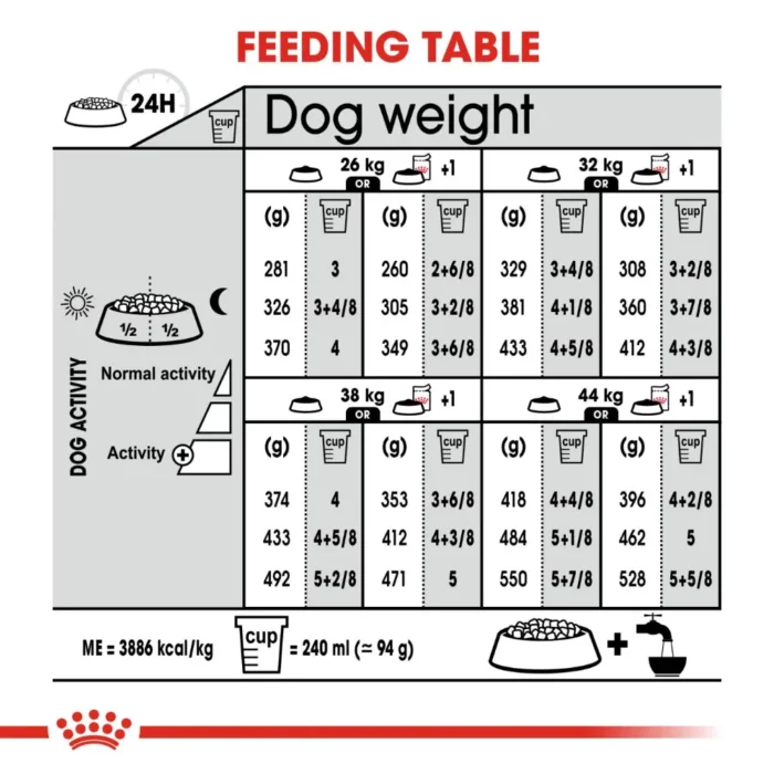 royal-canin-maxi-digestive-care-feeding-table royal-canin-maxi-digestive-care-feeding-table
