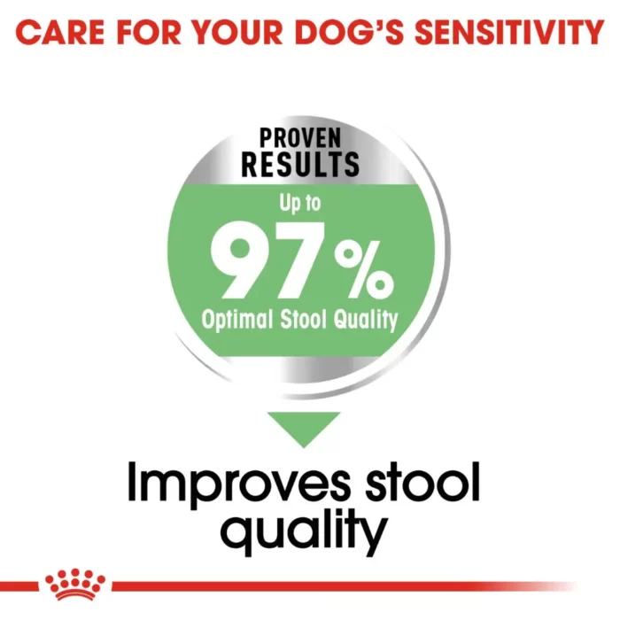 royal-canin-maxi-digestive-care-improves-stool-quality royal-canin-maxi-digestive-care-improves-stool-quality