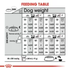 royal-canin-maxi-light-weight-care-feeding-table