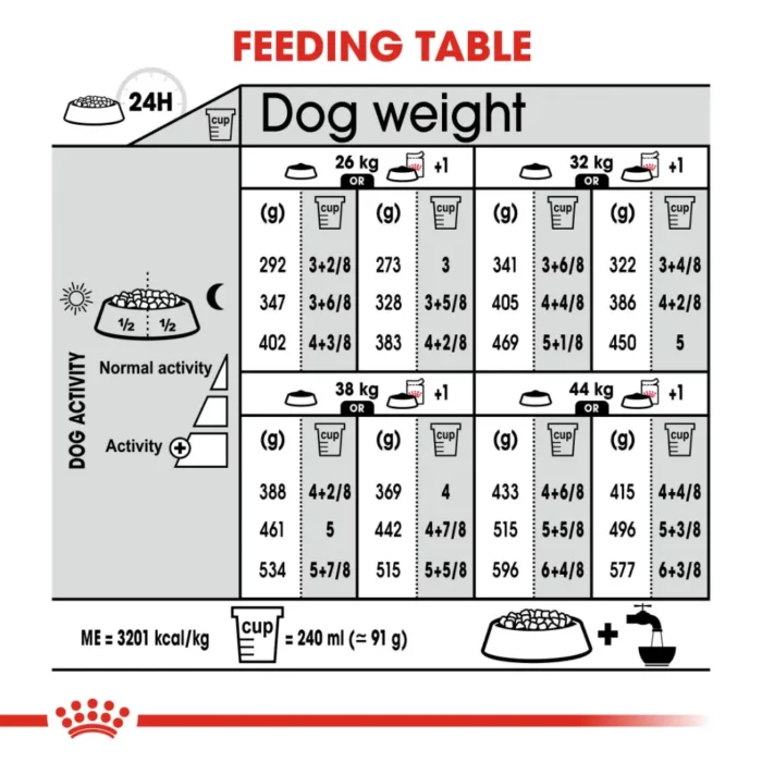royal-canin-maxi-light-weight-care-feeding-table royal-canin-maxi-light-weight-care-feeding-table
