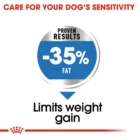 royal-canin-maxi-light-weight-care-limits-weight-gain