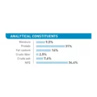 royal-canin-maxi-puppy-analytical-constituents