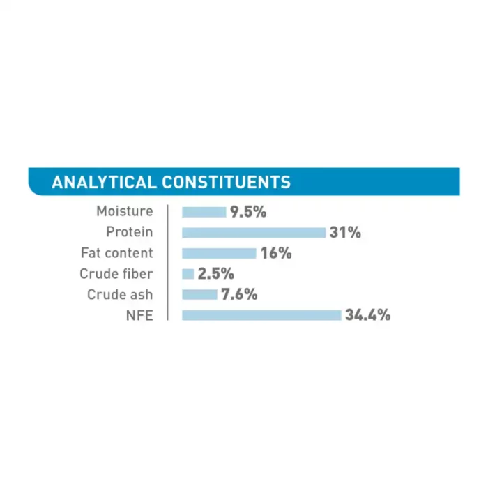 royal-canin-maxi-puppy-analytical-constituents royal-canin-maxi-puppy-analytical-constituents