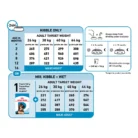 royal-canin-maxi-puppy-feeding-table