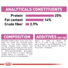 royal-canin-maxi-relax-care-analytical-constituents