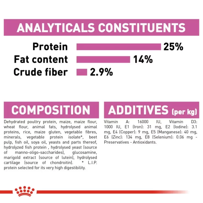 royal-canin-maxi-relax-care-analytical-constituents royal-canin-maxi-relax-care-analytical-constituents