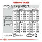 royal-canin-maxi-relax-care-feeding-table