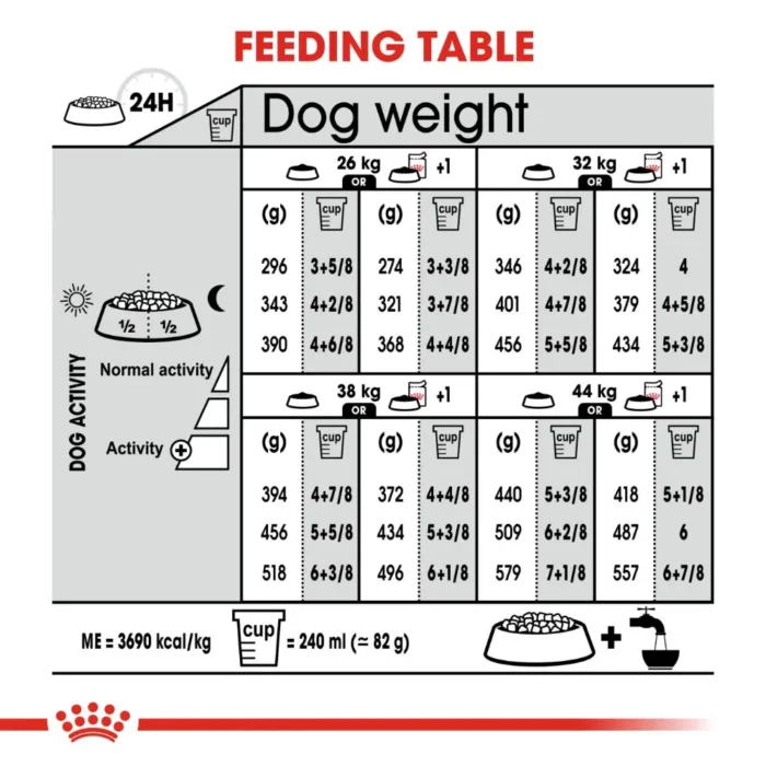 royal-canin-maxi-relax-care-feeding-table royal-canin-maxi-relax-care-feeding-table