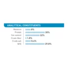 royal-canin-maxi-starter-analytical-constituents