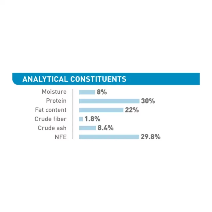 royal-canin-maxi-starter-analytical-constituents royal-canin-maxi-starter-analytical-constituents