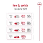 royal-canin-medium-adult-7-how-to-switch