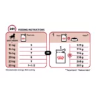 royal-canin-medium-adult-feeding-table