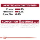 royal-canin-medium-ageing-analytical-constituents