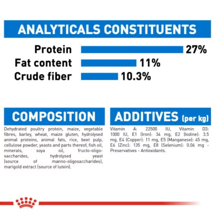 royal-canin-medium-light-weight-care-analytical-constituents royal-canin-medium-light-weight-care-analytical-constituents