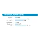royal-canin-medium-starter-analytical-constituents