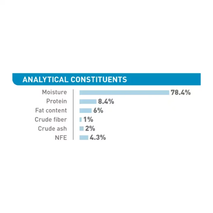 royal-canin-medium-wet-food-puppy-analytical-constituents royal-canin-medium-wet-food-puppy-analytical-constituents