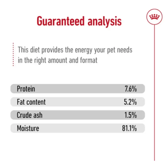 royal-canin-mini-adult-product-analytic-constituents royal-canin-mini-adult-product-analytic-constituents